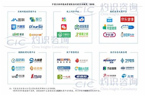 互联网慢病管理市场潜力巨大，供应链与线上医保支付成关键支撑