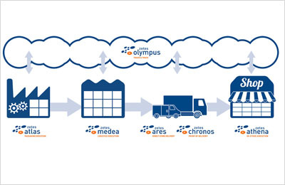供应链管理 企业降本增效的源泉