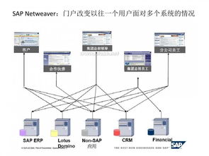 协同办公赛道群雄逐鹿 从钉钉、企业微信之战看企业管理工具的终局猜想