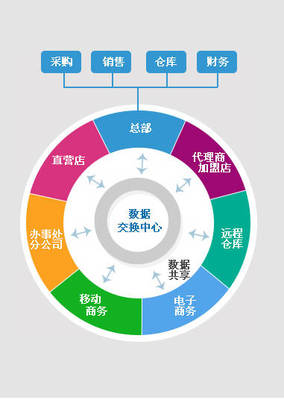 中小企业生产管理软件的成本分析 从总部管理视角出发
